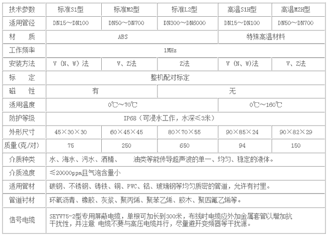NZ-TDS-100FӋ(j)