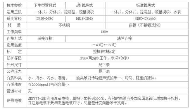 NZ-TDS-100FӋ(j)