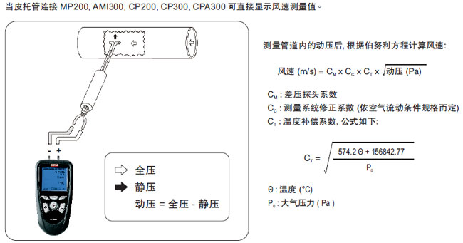 AMI310多功能手持溫度計(jì)