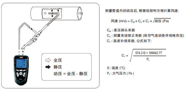 AMI310多功能手持溫度計(jì)