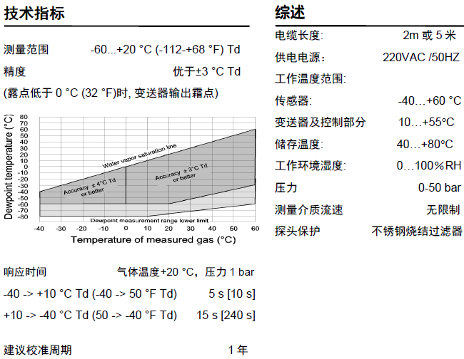 NZ-500yʽ¶c(din)x