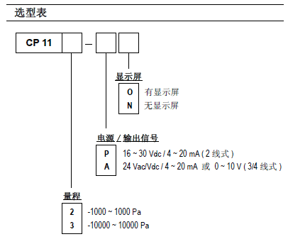 CP112/CP113΢׃