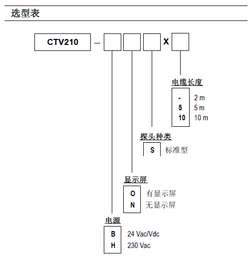 CTV210๦ܟᾀL(fng)L(fng)׃