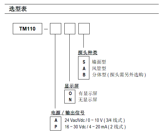 TM110ض׃