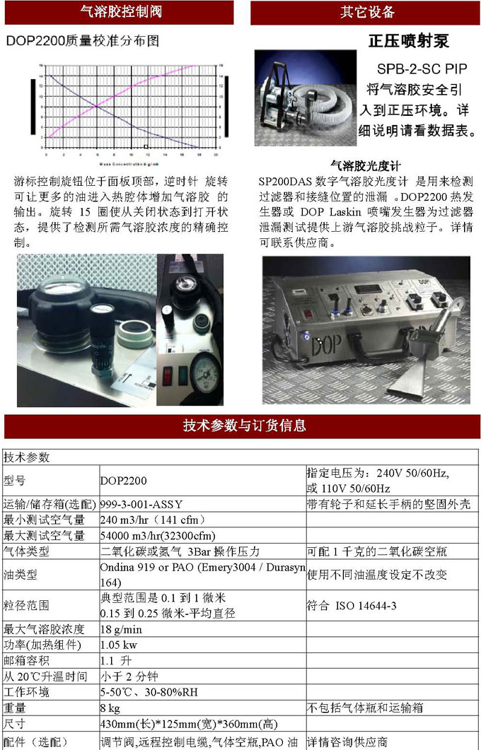 DOP2200zl(f)